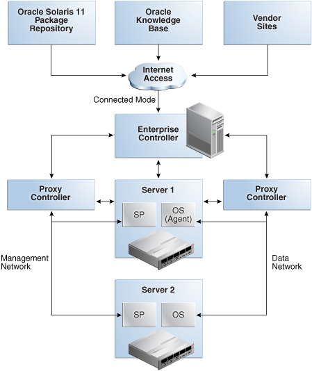 Description of Figure 1-5 follows