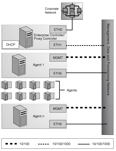 Description of Figure 2-5 follows