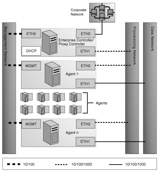 Surrounding text describes Figure 2-2 .
