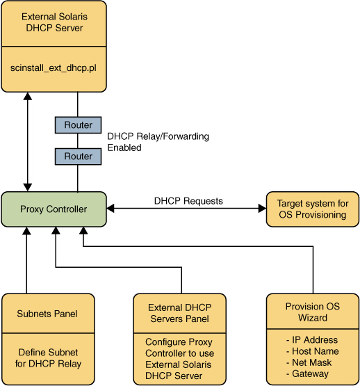 Description of Figure 2-2 follows