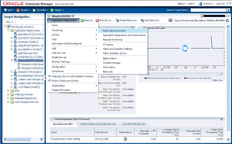 Graphic shows middleware target monitoring.