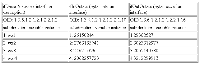 Description of Figure 20-5 follows