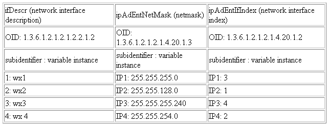 Description of Figure 20-7 follows