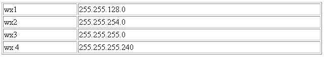 Description of Figure 20-8 follows