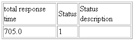 Description of Figure 20-15 follows