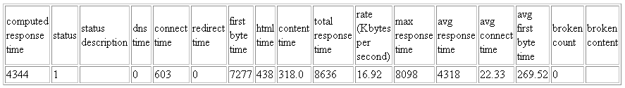 Description of Figure 20-17 follows