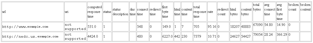 Description of Figure 20-18 follows