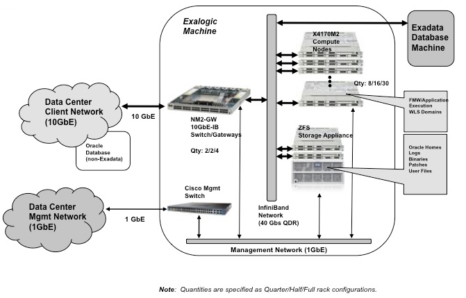 Description of Figure 20-4 follows