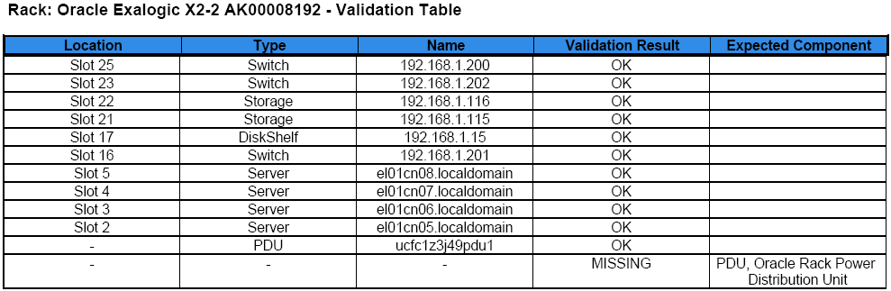Description of Figure 20-16 follows