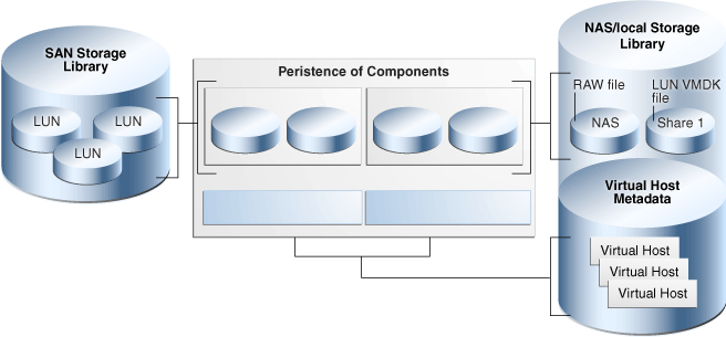 Description of Figure 6-3 follows
