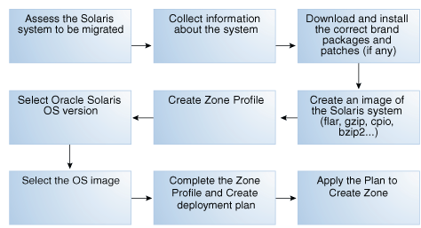 Description of Figure 14-10 follows