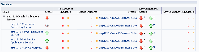 the picture is described in the document text