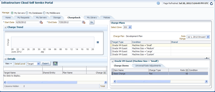 Chargeback breakdown for a self service application