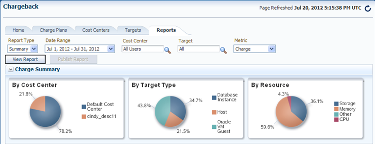 Summary of charges for a all cost centers and target types