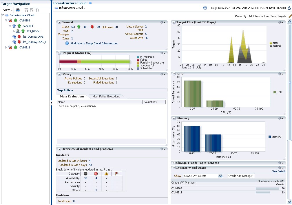 Infrastructure Cloud Home Page