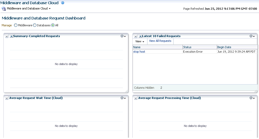 Middleware and Database Request Dashboard Page