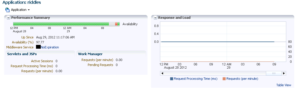 MWaaS Application Home Page