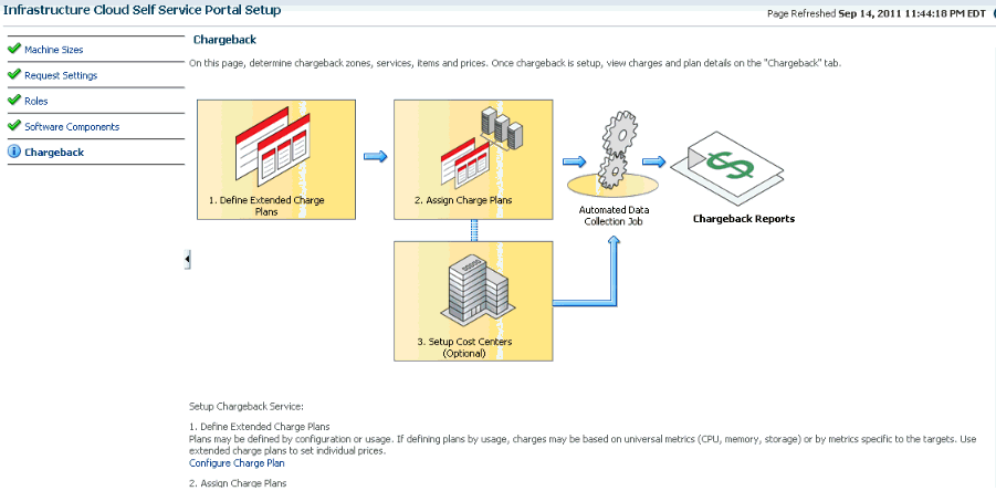Chargeback