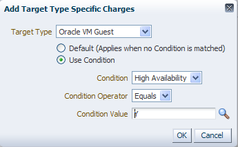 VM Guest target type charge with high availability condition