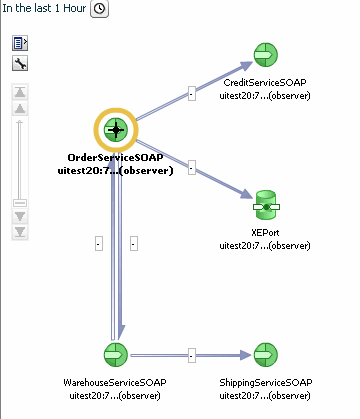 Description of endpoint_dependency_graph.gif follows
