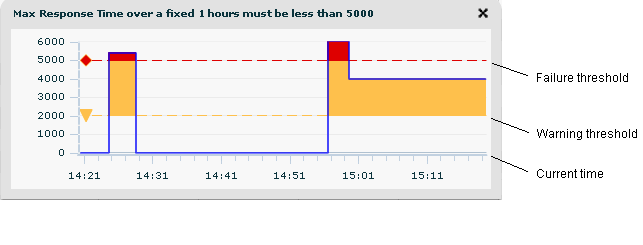 Description of pop-up_chart_with_callouts.gif follows