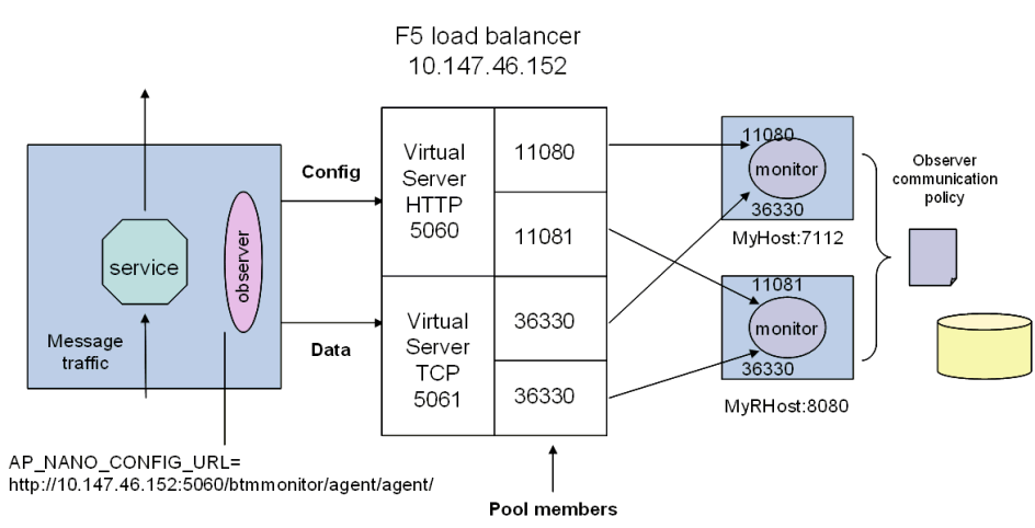 Description of replicated_monitors.gif follows