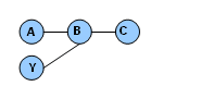 Description of txs_w_shared_svc.gif follows