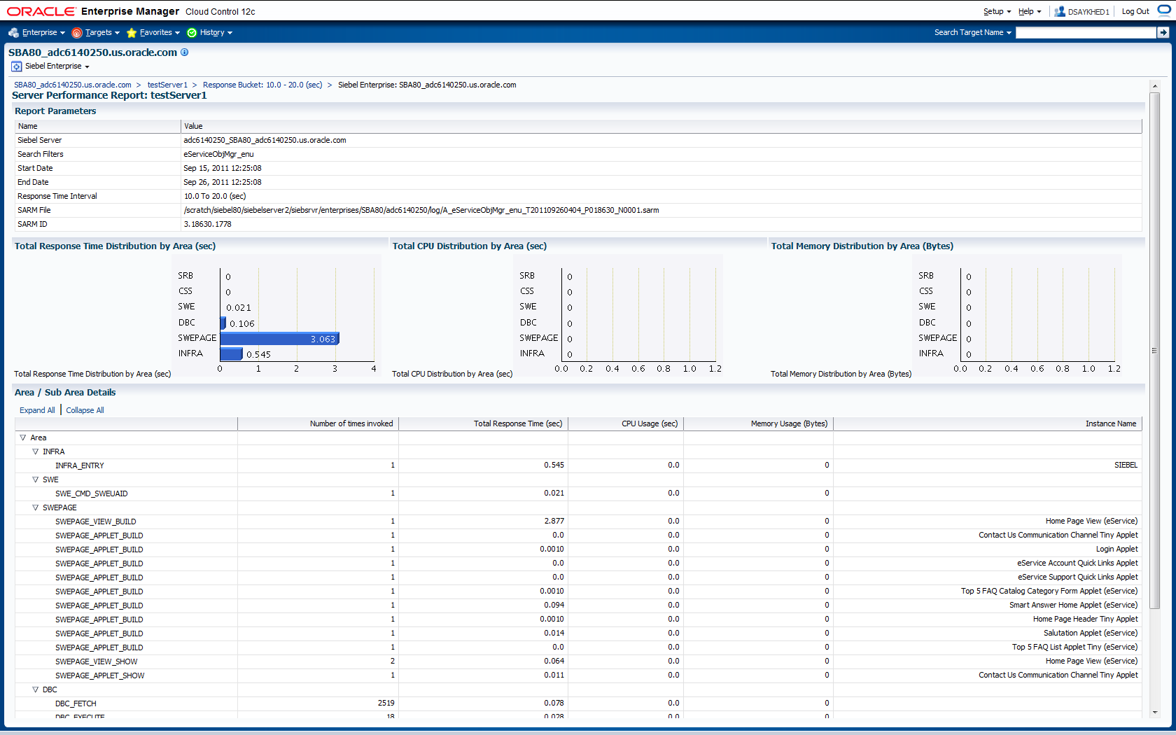 Shows data in Server Performance Report page
