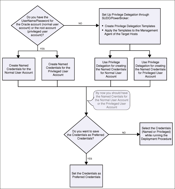 Surrounding text describes credentials.gif.