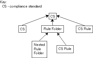 Description of Figure 27-9 follows