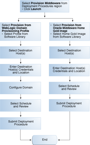 Cloning from a Component in the Software Library