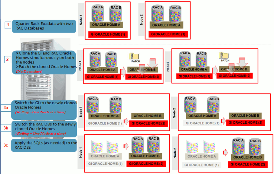 Surrounding text describes Figure 24-13 .