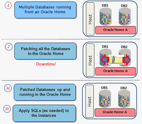 In-Place Mode of Patching