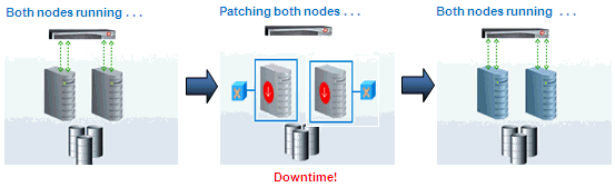 Surrounding text describes Figure 24-7 .