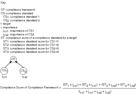 Description of Figure 27-7 follows
