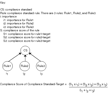 Description of Figure 27-6 follows