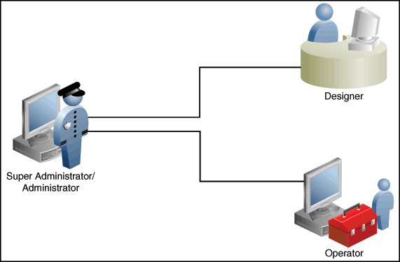 Surrounding text describes user_roles.gif.