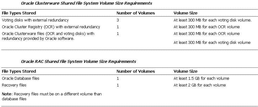 Volume