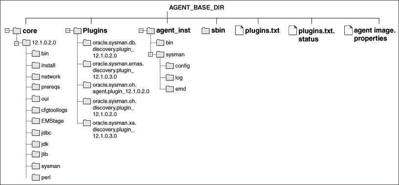Surrounding text describes Figure A-2 .
