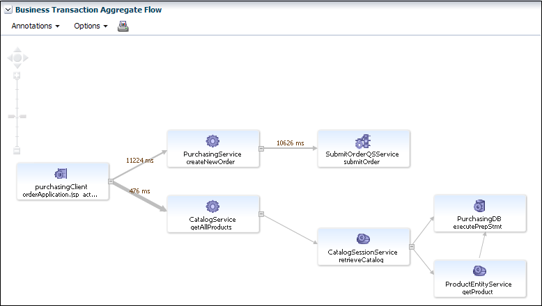 Description of Figure 5-27 follows