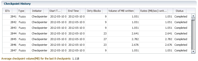 Description of Figure 4-26 follows