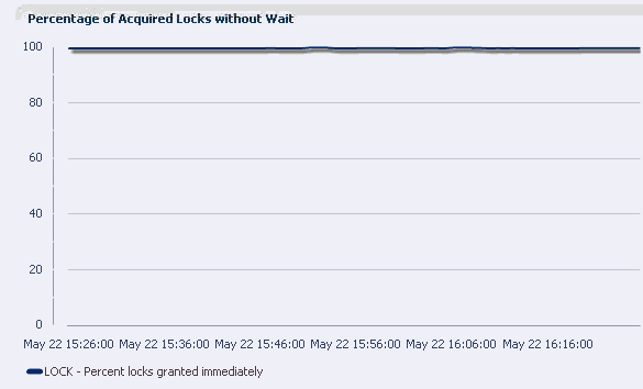 Description of Figure 4-14 follows