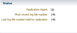 Description of Figure 6-2 follows