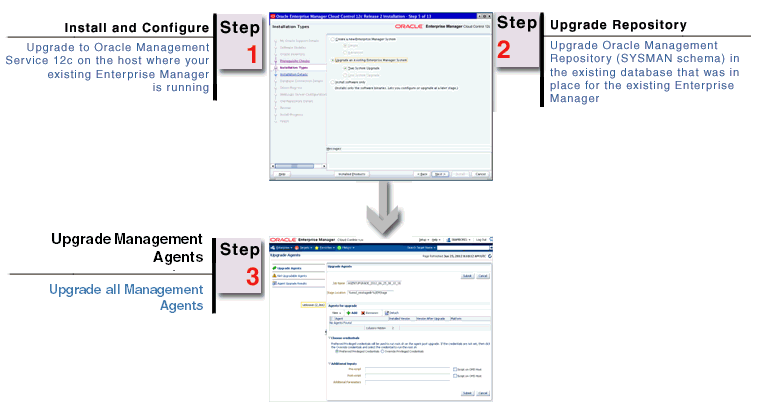 Overview of Upgrade Approach for Upgrading 12.1.0.1 to 12.1.0.2