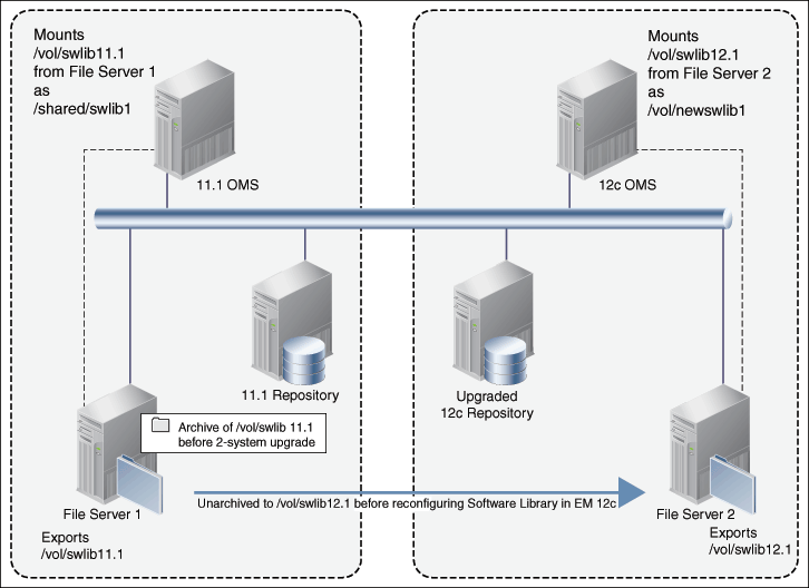 2-System Reconfiguration