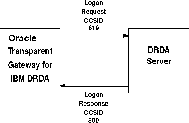 Description of d_02.gif follows