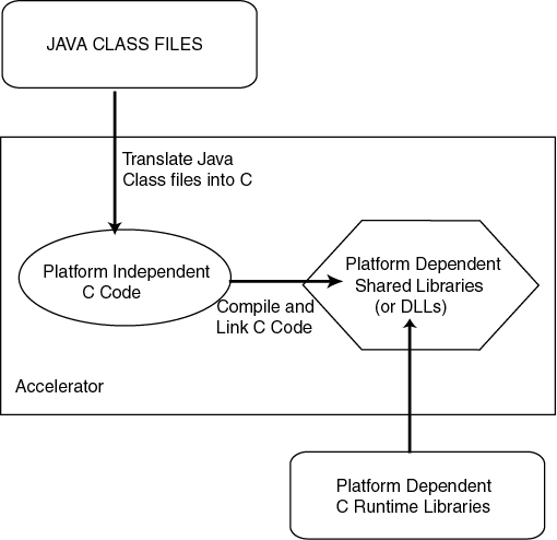 Text description of ncomp.gif follows.