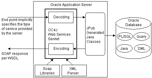Text description of webserva.gif follows.