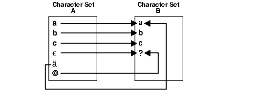 Text description of nlspg020.gif follows