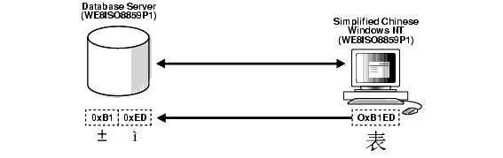 Text description of nlspg021.gif follows
